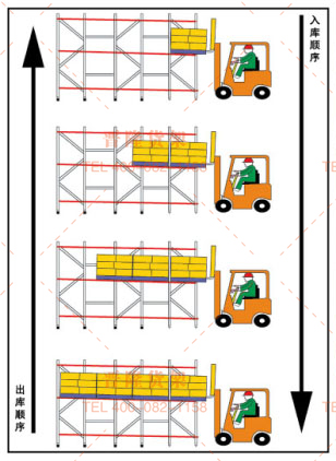压入式货架.jpg